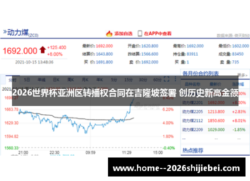 2026世界杯亚洲区转播权合同在吉隆坡签署 创历史新高金额
