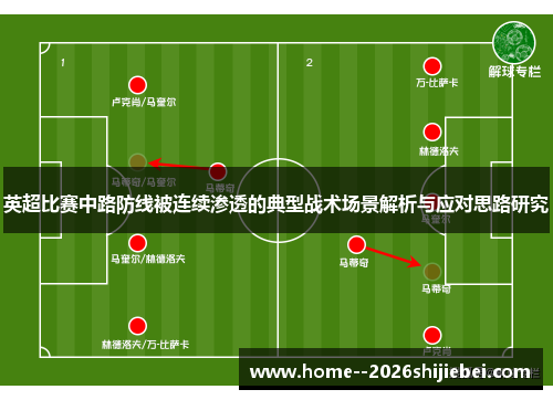 英超比赛中路防线被连续渗透的典型战术场景解析与应对思路研究 英超比赛中路防线被连续渗透的典型战术场景解析与应对思路研究